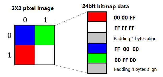 bmp image data format